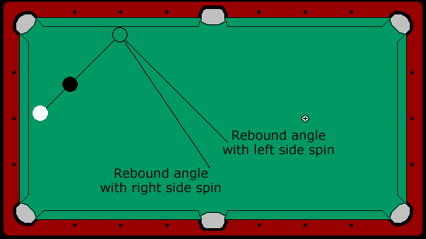 Banking a ball with inside or outside spin